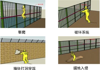 临汾河东区周界防范报警系统四号